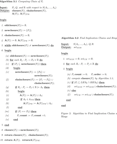 Figure 2: Algorithm to Find Implication Chains andRings