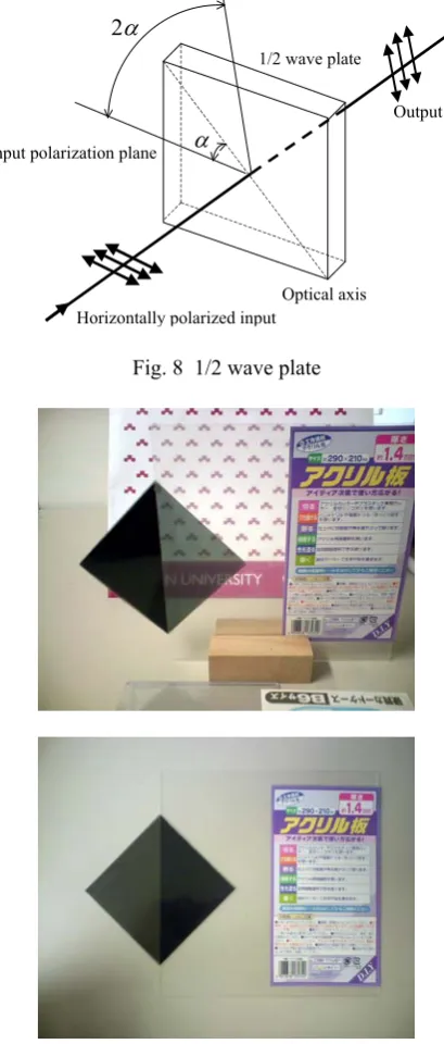 Fig. 8  1/2 wave plate 