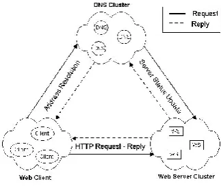 Fig. 1. System model and network flow. 