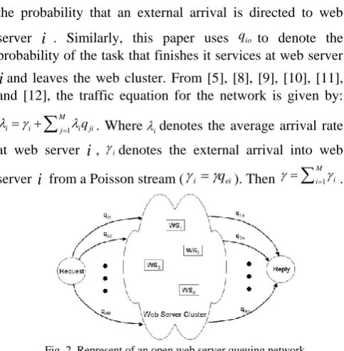 Fig. 2. Represent of an open web server queuing network.   