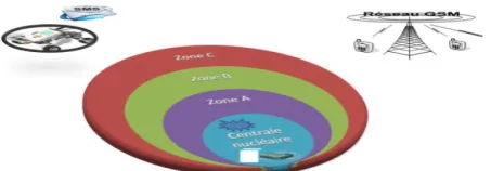 Fig 1: Exploration of nuclear areas by a mobile robot 