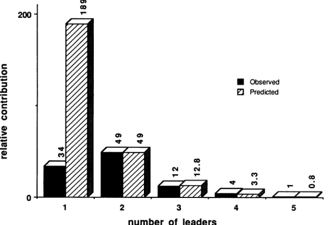 TABLE 2. Leader distribution of polyomavirus late cytoplasmic RNAs