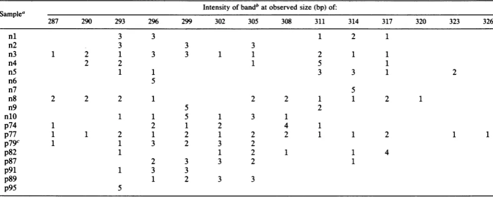 TABLE 2. Distribution of length variants in the V4 and V5 regions