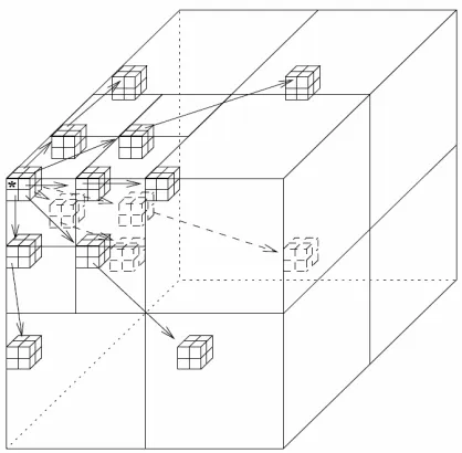 Figure 4. The symmetry 3D SOT structure. (Source from [2]) 