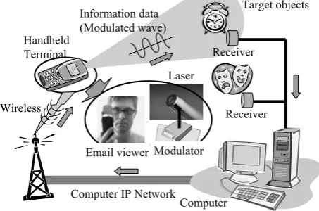 Fig. 15  Handheld information query system 