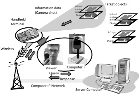 Fig. 16  Adaptive display system 