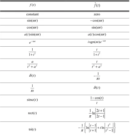Table 1.3. Selected useful Hilbert transform pairs 