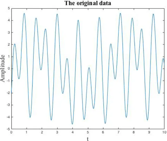 Figure 1.20. The original data  