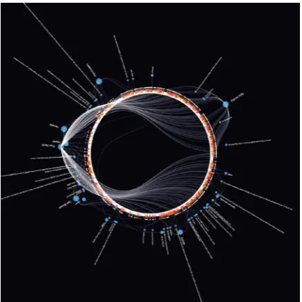 Figure 3. Open Calais Content Maps by Jer Thorp: a content map based on the text of the first half of Haruki Murakami’s short story Hanalei Bay created using OpenCalais (http://www.opencalais.com), a web service through which it is possible to generate a list of elements (people, countries, organisations, etc.) and a tentative visualisation of their relationships out of any unstructured text.