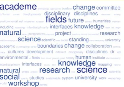 Figure 1. Tag clouds produced with TagCrowd (http://tagcrowd.com) using the text of the present report