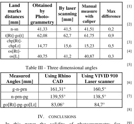 Table III - Three dimensional angles  