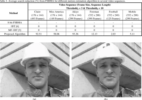 Table 2. Average search reduction (%) from FSBMA for different motion estimation algorithm in several video sequences.