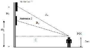 Fig. 2. Illustration of RFR estimation from antenna in vertical view for single BS assessment [9] 
