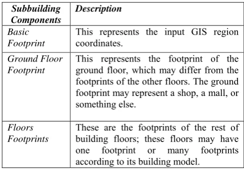 Table Ι: SubBuilding Components  