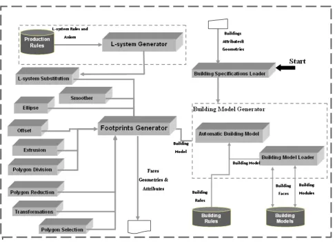 Figure 1: Framework components 