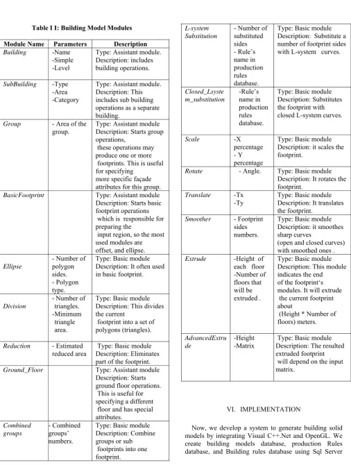 Table Ι Ι: Building Model Modules 