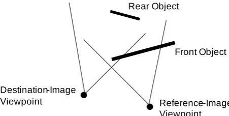 Fig. 2. The 3D warp can expose areas of the scene for which the reference frame has no information (shown here in white)