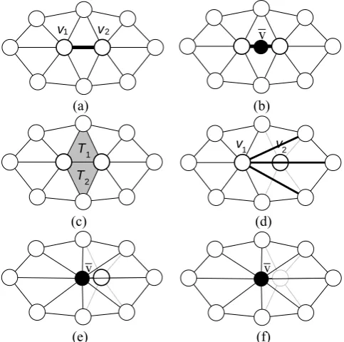 Fig. 4. The procedure of computing edge collapse cost. (a) select a valid pair, (b) compute the contraction target v for 