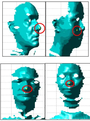 Table 3: Nose tip detection rate for non-frontal faces 