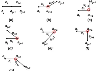 Fig. 1.The coordinated relationship between a boundary point  X and the centroid XR of an object with arbitrary shape