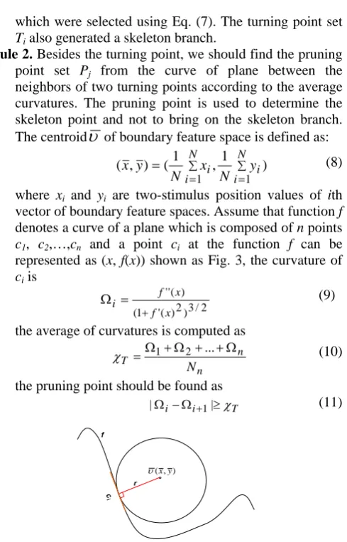 Fig. 2. The boundary of object                