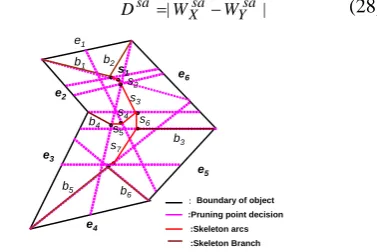 Fig.5. Possible sixteen types of visual patterns in a square  block.  