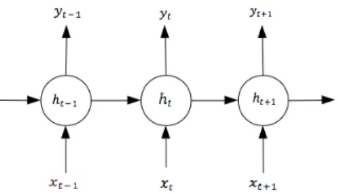 Figure 2.4: CNN feature map [7]