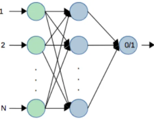 Figure 3.3: Speech Activity Detection NN diagram