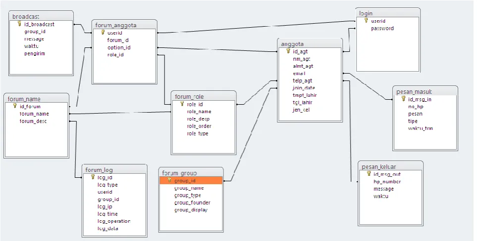 Fig. 6. Web database.