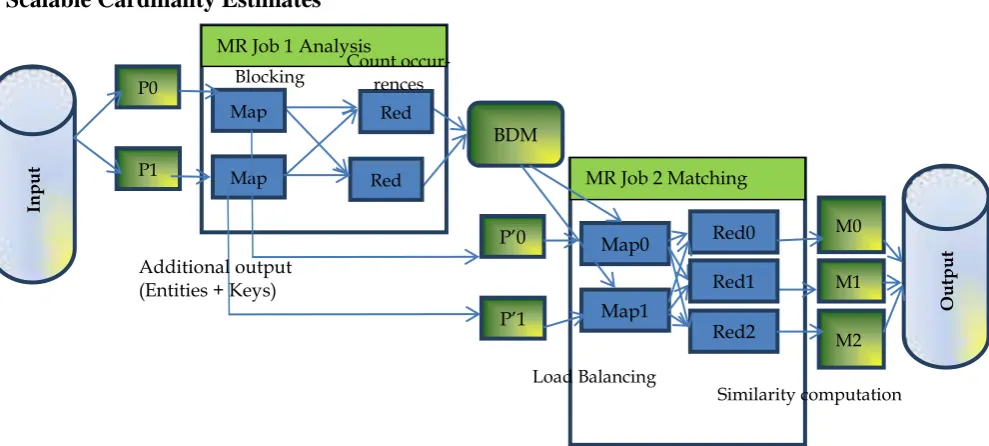 Fig 1 Overview of the MR matching process with block based load balancing  [17] 