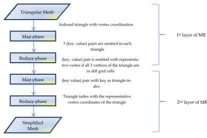 Fig 3 Resource-Aware Adaptive Scheduling system architecture [25]  