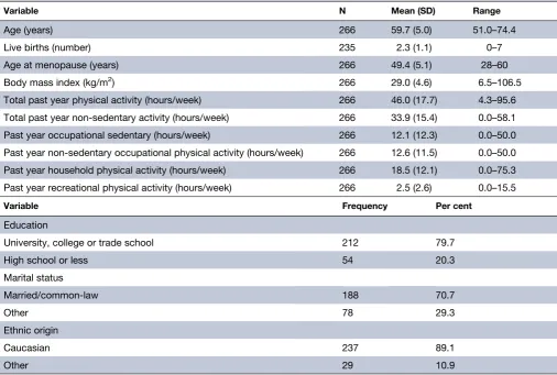 Table 1Baseline characteristics of substudy participants in Breast Cancer and Exercise Trial in Alberta, 2010–2013