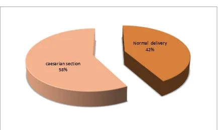 TABLE 4. MODE OF DELIVERY
