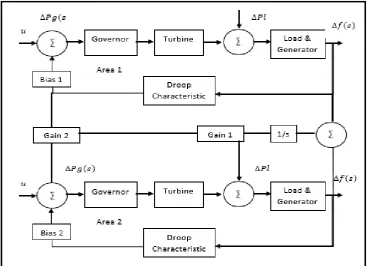Figure 2.3: Simplified diagram of a multi area interconnected power system (connected by 
