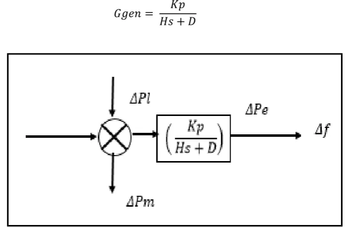 Figure 2.6: Mathematical modelling Block Diagram of generator for power system 