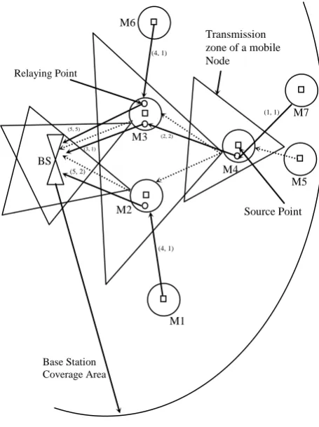 TABLE I: ALGORITHM STEPS FOR STAGE-I OF ECAA 