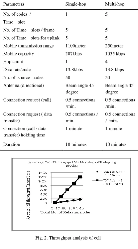 TABLE III: THE SIMULATOR PARAMETER CHOSEN 