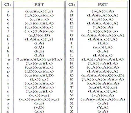TABLE 1. Primitive String Tokens of Characters 