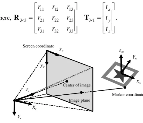 Fig. 8 shows a transformation process between three space coordinates of markers on the same plane