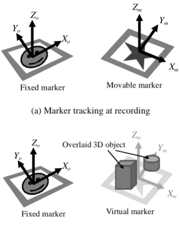 Fig. 10 Recording and reconstruction of situations at group work  in life review therapy 
