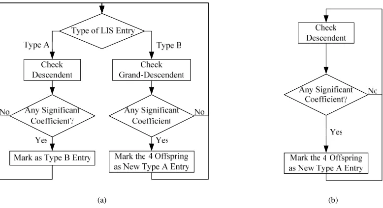 Fig. 4. Example tree structure of (a) Case 1 and (b) Case 2 illustrated in terms on bit-plane coding
