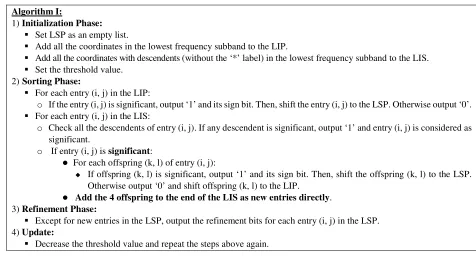 Table 1. The PSNR (db) for various gray-scale test images coded with different image coding method