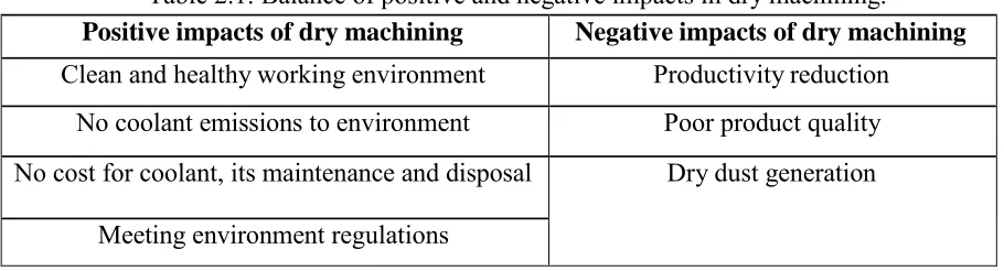 Table 2.1: Balance of positive and negative impacts in dry machining. 