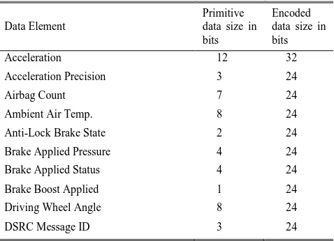 TABLE IV: ANALYSIS OF ELEMENTS USAGE IN HIGH-PRIORITY SAFETY APPLICATION 