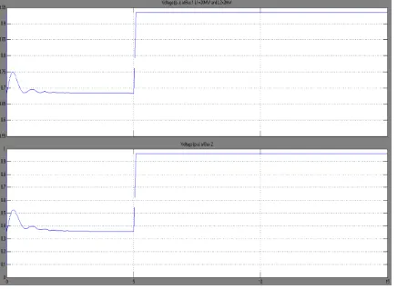 Fig 7: Voltage profile at bus 1 and 2 with Wind Farm and  without STATCOM for L1=20 MW and L2=2 MW