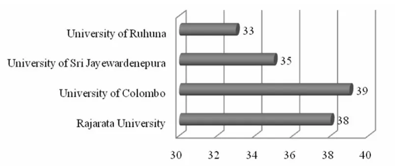 Figure 1 Quality requirements identified from past studies