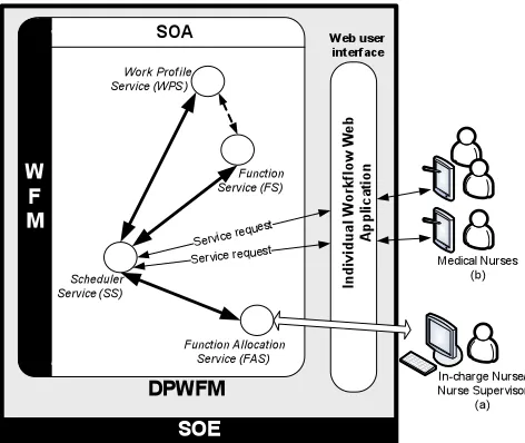 Fig. 6 An interactive web applications environment for: (a) supervisor and (b) end-users