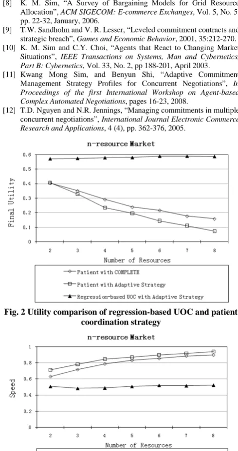 Fig. 2 Utility comparison of regression-based UOC and patient  coordination strategy 