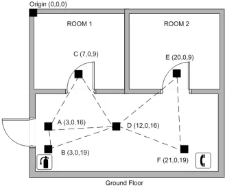 Figure 9. Database and User Management Page 