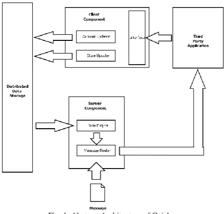 Fig. 2. Gajaba Rule Compilation Process. 